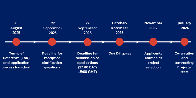 26 September 2025
