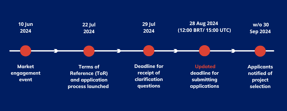 Energy transition and industrial decarbonisation Call for Proposals ...