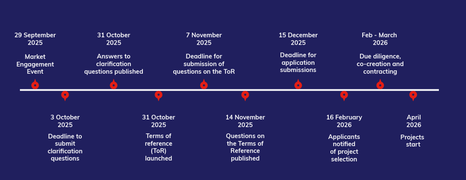 BrazilClimatePolicyCfP2025TimelineV2