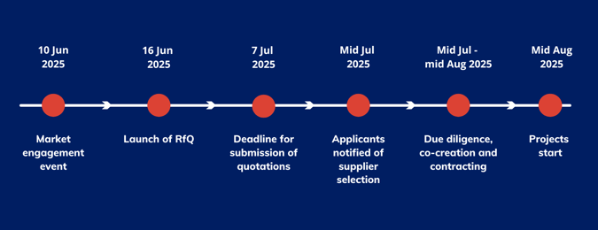 PH UK PACT CET RFQ2-4