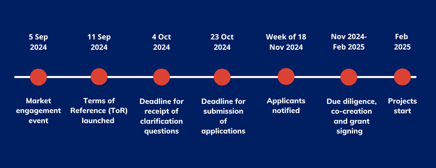 South Africa-UK PACT CfP climate strategy and clean energy timeline v2