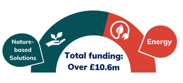 Kenya funding infographic 2023 v2