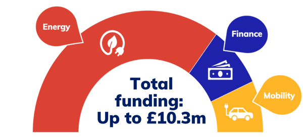 South Africa 2024 funding infographic
